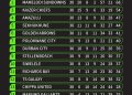 THE BETWAY PREMIERSHIP TABLE Orlando Pirates have dethroned Mamelodi Sundowns a…