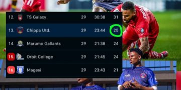 Kaizer Chiefs could relegate Chippa United to the Motsepe Foundation Championship