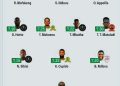 Betway Premiership Team of the season 5 Orlando Pirates players
2 Mamelodi Sund…