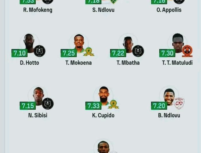Betway Premiership Team of the season  5 Orlando Pirates players
2 Mamelodi Sund…