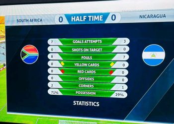 First 45 minutes Bafana Bafana had no shot on target. I wonder what will happen …