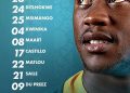 Kaizer Chiefs Team when Molefi Ntseki was in charge Chiefs truly have been sig…