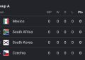 How will this group end? Which two teams will qualify?
