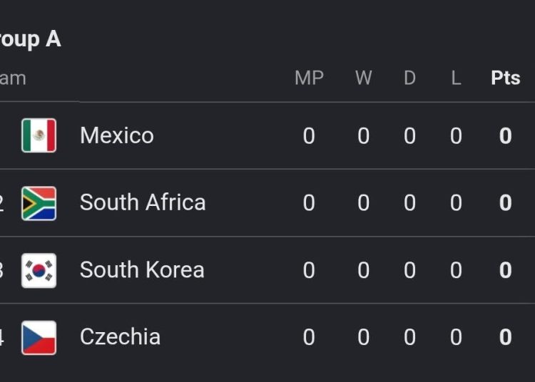 How will this group end?  Which two teams will qualify?