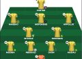Which of the two line ups is best for Bafana Bafana against Mexico?  1. Hugo Bro…