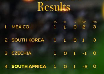 Be honest, do you see Bafana Bafana qualifying from this group?