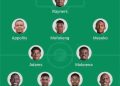 No Team In World Can Stop Bafana Bafana from winning the World Cup with this lin…
