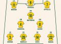 This is the perfect line up against Czechia on Thursday. Tshepang Moremi is bet…