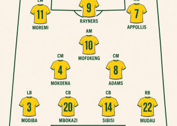 This is the perfect line up against Czechia on Thursday. Tshepang Moremi is bet…