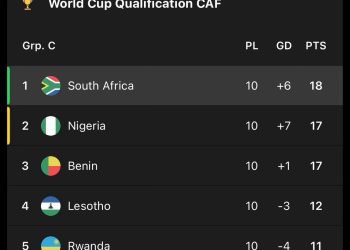 This is how we qualified for the FIFA World Cup. And we were docked three points…