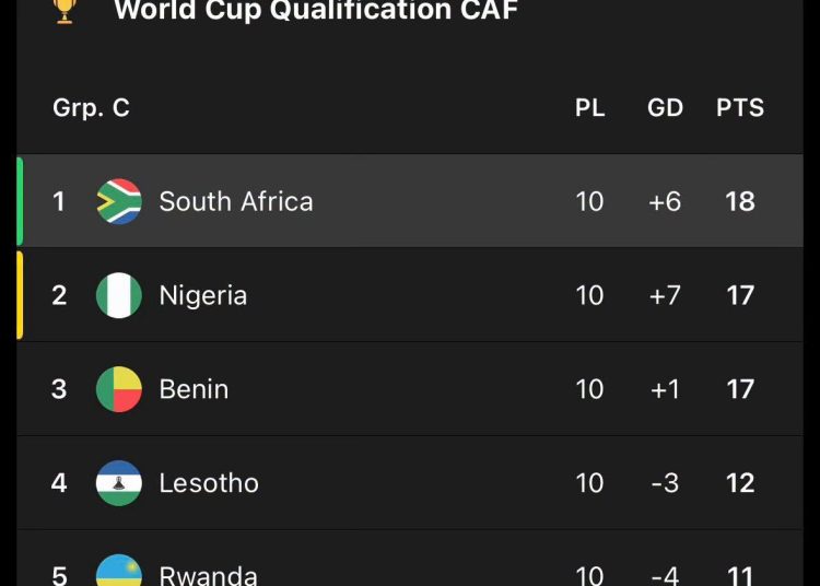 This is how we qualified for the FIFA World Cup. And we were docked three points…