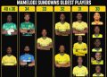 Mamelodi Sundowns squad is full of old players:  Denis Onyango – 40 years
Themba…