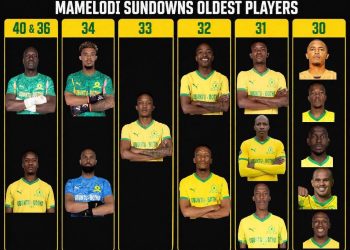 Mamelodi Sundowns squad is full of old players:  Denis Onyango – 40 years
Themba…