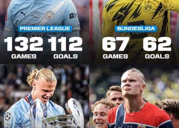 Why haven’t Erling Haaland won the Ballon d’Or?  Cristiano Ronaldo and Lionel Me…