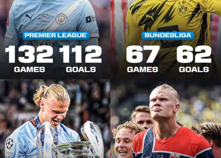 Why haven’t Erling Haaland won the Ballon d’Or?  Cristiano Ronaldo and Lionel Me…