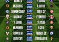 Kaizer Chiefs Friendlies In Spain Kaizer Chiefs will face Saudi Pro League side…