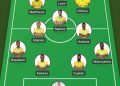 Mamelodi Sundowns will win the MTN8 with this line up. Orlando Pirates and Kaiz…