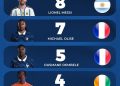 See Why Lionel Messi Was Robbed Of The Golden Ball You will never find Rodri i…