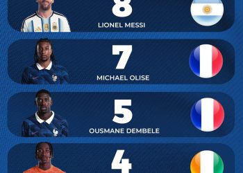 See Why Lionel Messi Was Robbed Of The Golden Ball You will never find Rodri i…