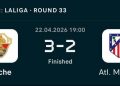 Kaizer Chiefs were not playing against plumbers and division 2 teams. They play…