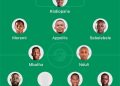 I feel sorry for any team that will face Orlando Pirates this season, they will …