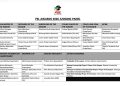 How the South African Journalists Voted in the PSL Awards
