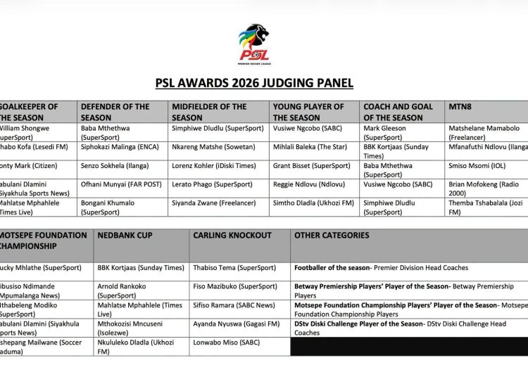 How the South African Journalists Voted in the PSL Awards