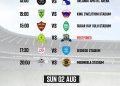 BETWAY PREMIERSHIP FIXTURES  SATURDAY
15:00 Orlando Pirates vs Milford FC
15:0…