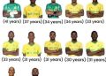 Mamelodi Sundowns squad is full of aging players:  Lebo Mothiba – 30 years
Neo M…