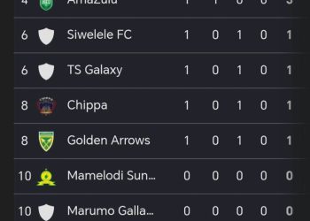 Orlando Pirates was top of the league for only 2 hours before Kaizer Chiefs chas…